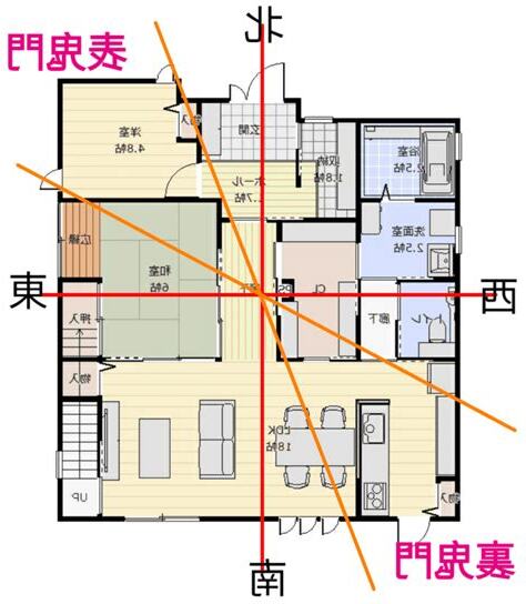 方位 建築
